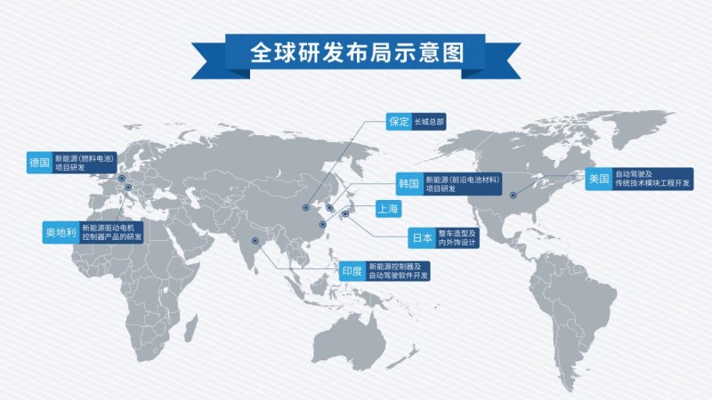 首款突破300万中国神车哈弗H6剑指全球之巅